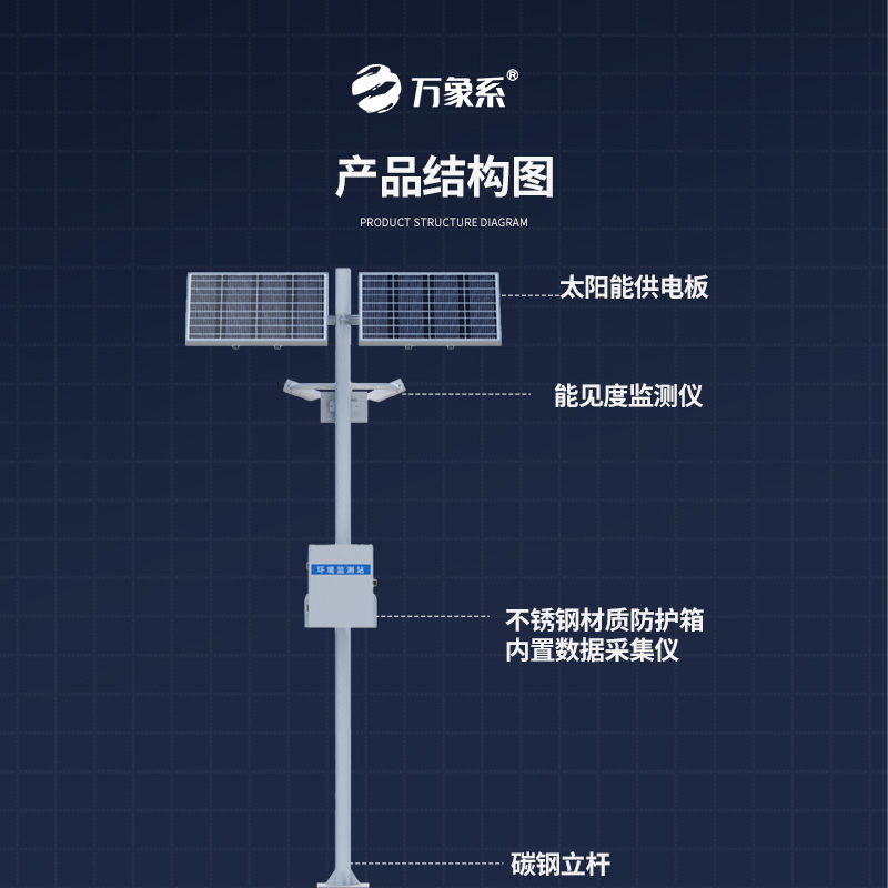 ??高速公路能見度監測站，高速沿線天氣全掌握